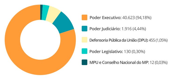 concursos públicos 2019